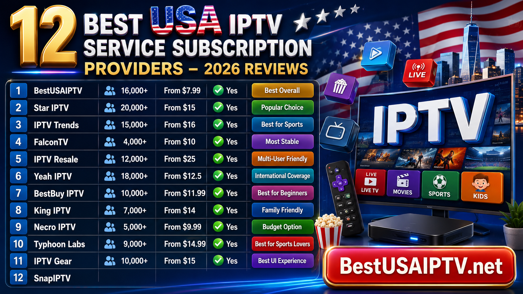 Best USA IPTV